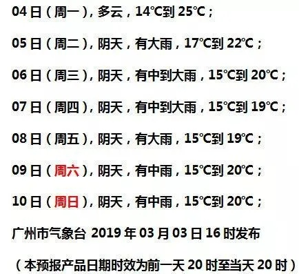 广州未来15天天气，晴雨交替，气温起伏，出行需留意✅亚游和九游会