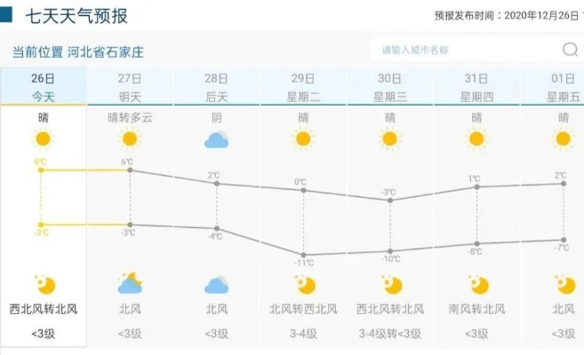 石家庄未来30天冷暖交替，春意渐浓