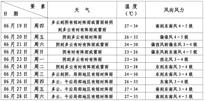 三十天的预言，天气预报里的人生哲学✅4g彩票官网下载