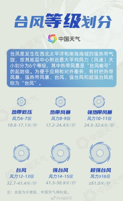 数字台风网，防灾减灾的智慧之眼