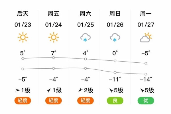 香河天气预报,守护小城生活的晴雨表✅电竞竞猜官方 香河天气预报,守护小城生活的晴雨表✅电竞竞猜官方