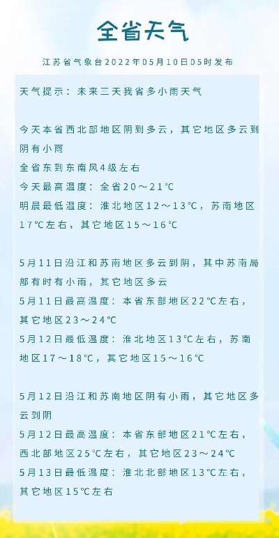 江苏未来三天晴雨交替，气温小幅波动