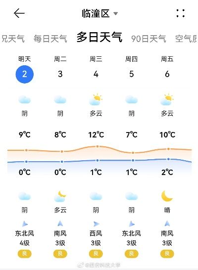 临潼天气预报，穿越千年风云，感知古城冷暖