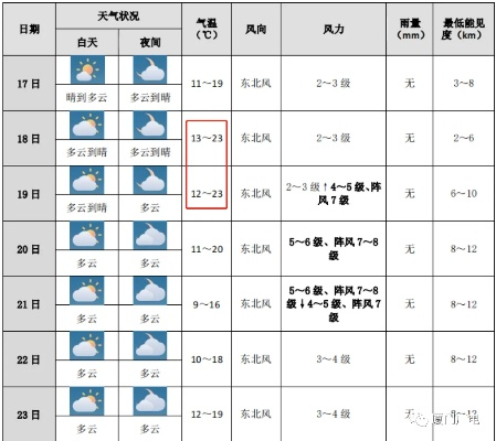 未来七天天气预报，冷暖交替，出行需留意✅满堂彩官方网