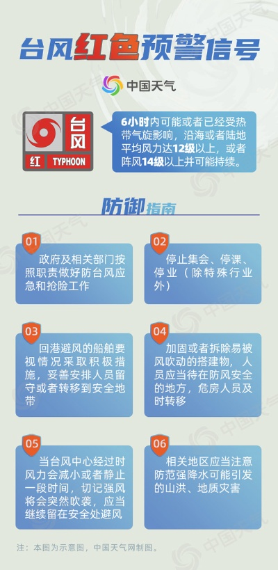 预警信号，颜色背后的生命防线✅太阳亚洲集团