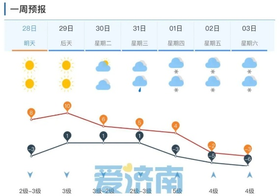长春本周气温如坐过山车，注意防寒保暖！