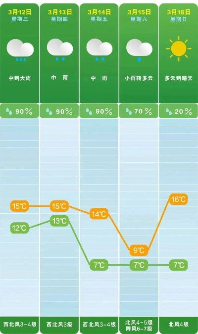 沈丘未来15天天气趋势，春意渐浓，气温波动需留意