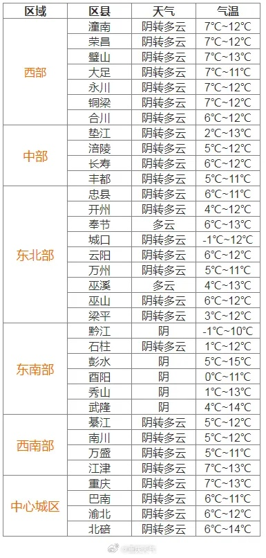 彝良天气预报，山城阴晴里的生活智慧与时光印记