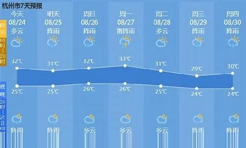 杭州临平未来15天天气预报，掌握两周天气变化，出行生活更从容 V8.32.1