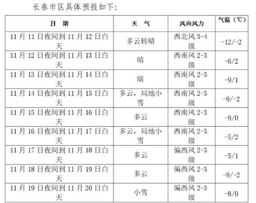 长春天气预警，寒潮突袭，守护城市温度
