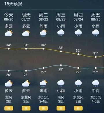 泉州天气预报15天查询，掌握未来天气，从容安排生活