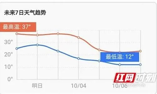 湖南天气预报30天查询，掌握天气脉搏，从容规划每日生活