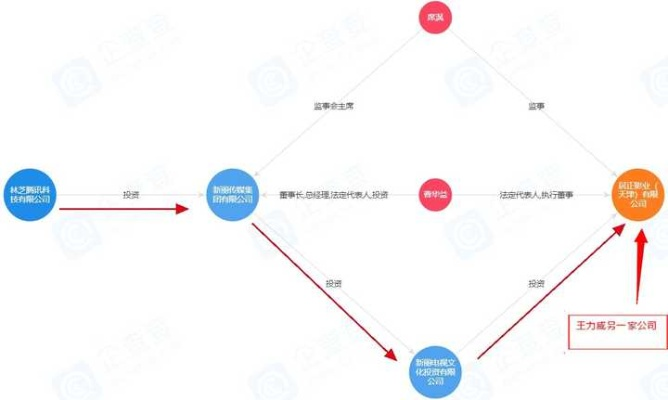 227事件与网络文化的皇冠之战 V4.21.7