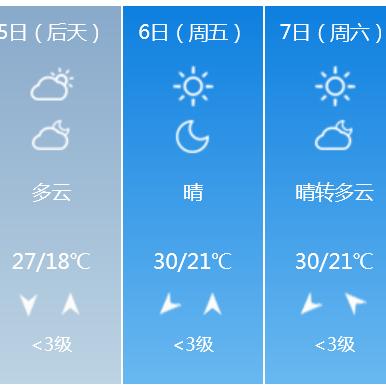 陕西未来15天天气预报，冷暖交替频繁，需防范阶段性降温与降水