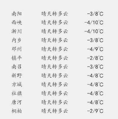 浚县15天天气预报，从阴晴冷暖中，看见生活本来的样子 V9.83.2
