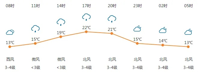 北票市天气预报,明日晴转多云,气温小幅回升 北票市天气预报,明日晴转多云,气温小幅回升