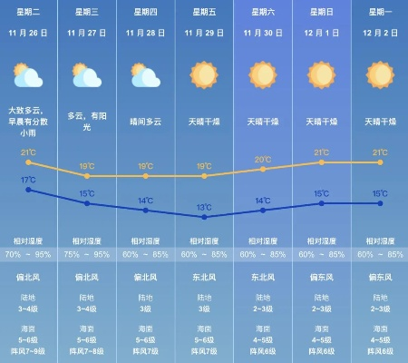 这周的天气预报，晴雨交替中，寻找生活的节律