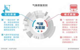 中国天气预报一周，从风云变幻中读懂生活节奏