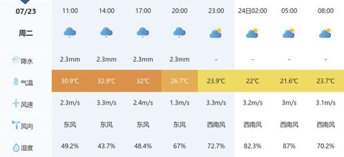 无锡天气预报30天,未来一个月的气候趋势与生活指南 无锡天气预报30天,未来一个月的气候趋势与生活指南