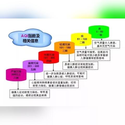 空气质量指数（AQI）核心解读，含义与重要性 V7.82.1