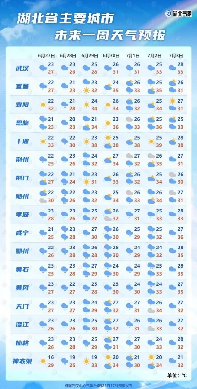暴雨预警！湖北未来三天迎强降雨，这些地区需重点防范