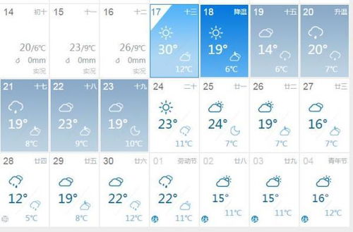 天气预报30天准确？透视长期预报的科学与现实 V8.23.1