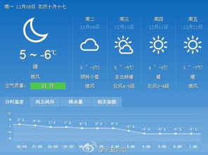 山西阳泉气温骤降提醒，今日晴好宜出行，明日迎降温 V8.34.2