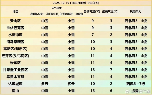 新疆气温最近15天查询，天气变化下的生活与风景