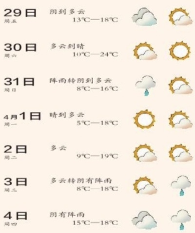 政和天气预报，守护山城的阴晴冷暖