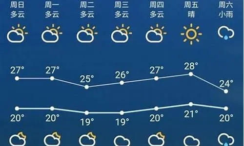 古蔺天气预报，山城气象的温柔与力量