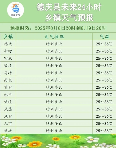 德庆天气预报,一座岭南小城的天气密码与生活哲学 德庆天气预报,一座岭南小城的天气密码与生活哲学