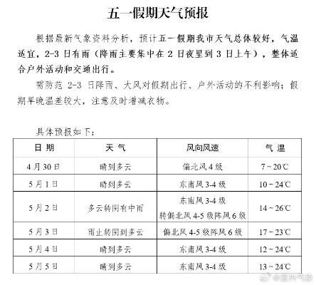 玉溪天气预报15天，掌握气候脉搏，从容规划生活