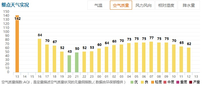 一张图的重量，未来三天，如何破译天气的密语？