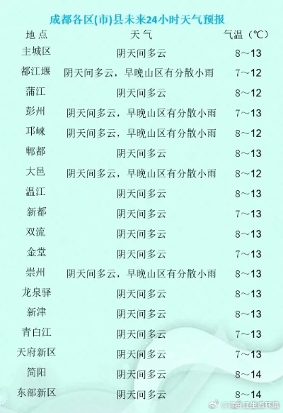 成都市未来15天天气预报，秋意渐浓，注意温差变化