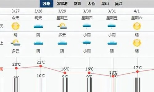建湖15天天气预报，从气象数据中探寻季节更迭的生活智慧