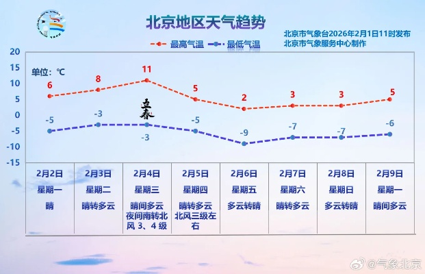 北京未来15天天气预报，精准预测助你从容应对天气变化