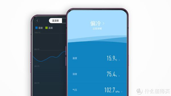 冷暖两重天，手机里的温度曲线，像极了生活