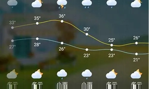都匀天气预报15天，掌握未来天气，从容规划每一天