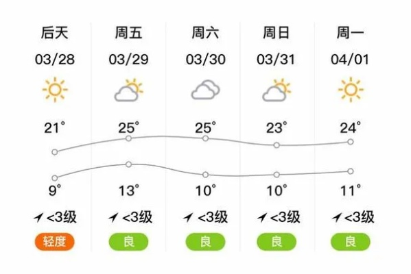 郯城40天天气前瞻，长期预测谨慎参考，助你从容规划生活节奏