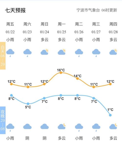 西安未来15天，晴雨交织，气温起伏注意增减衣物