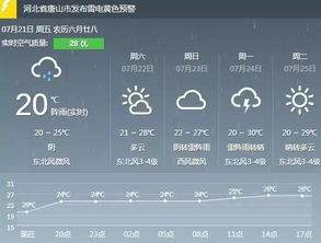 唐山天气早知道，未来15天天气预报与生活指南
