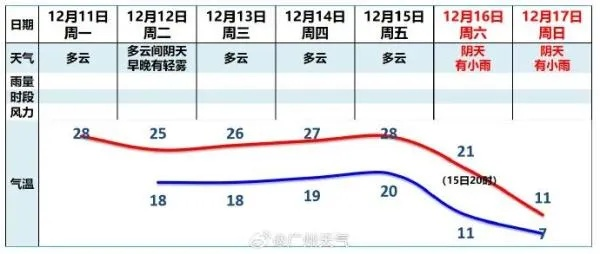 下一股冷空气最新消息，冷锋逼近，多地气温将断崖式下跌