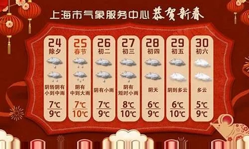 下载上海天气预报最新版,掌握申城天气,出行无忧 下载上海天气预报最新版,掌握申城天气,出行无忧