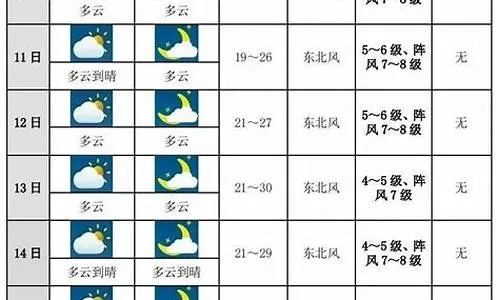 阿克苏天气预报，沙漠边缘的天气密码，藏着怎样的生活智慧？