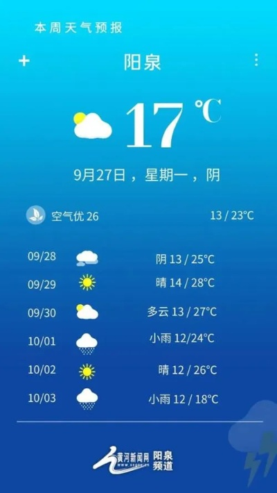 阳泉市天气预报,明日晴间多云,气温稳步回升 阳泉市天气预报,明日晴间多云,气温稳步回升