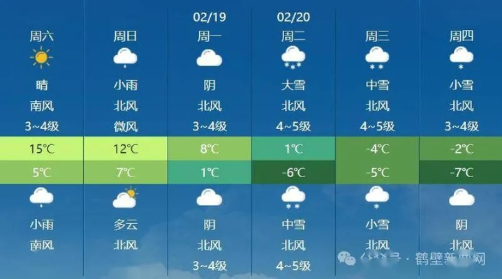 鹤壁天气预报15天查询指南，提前掌握天气动态，出行更从容