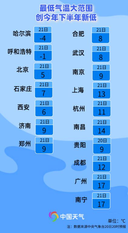 西安天气预报，一份穿越十三朝的气候备忘录