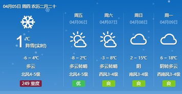 保定本周气温波动大，周末将迎晴暖天气