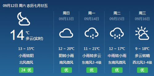 保定天气预报最新,本周气温波动明显,周末有望迎来晴好升温 保定天气预报最新,本周气温波动明显,周末有望迎来晴好升温