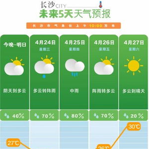 成都一周天气预报，春日多变，出行谨防降雨降温